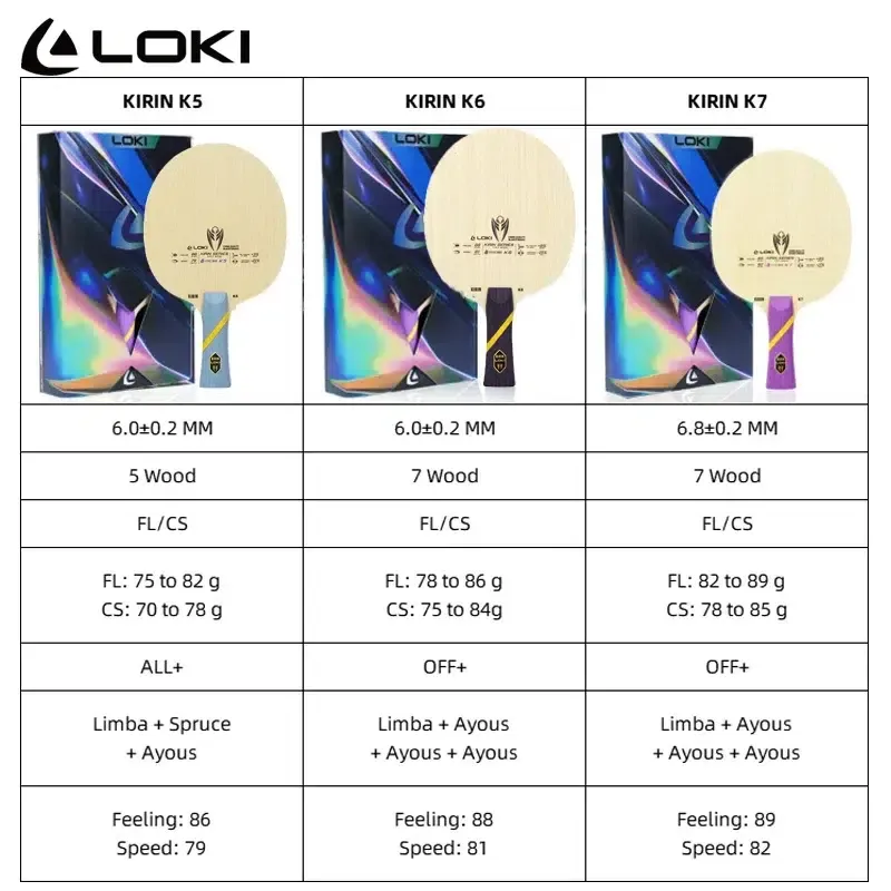 LOKI Kirin K7 Table Tennis 7 Ply Wood Blade OFF 